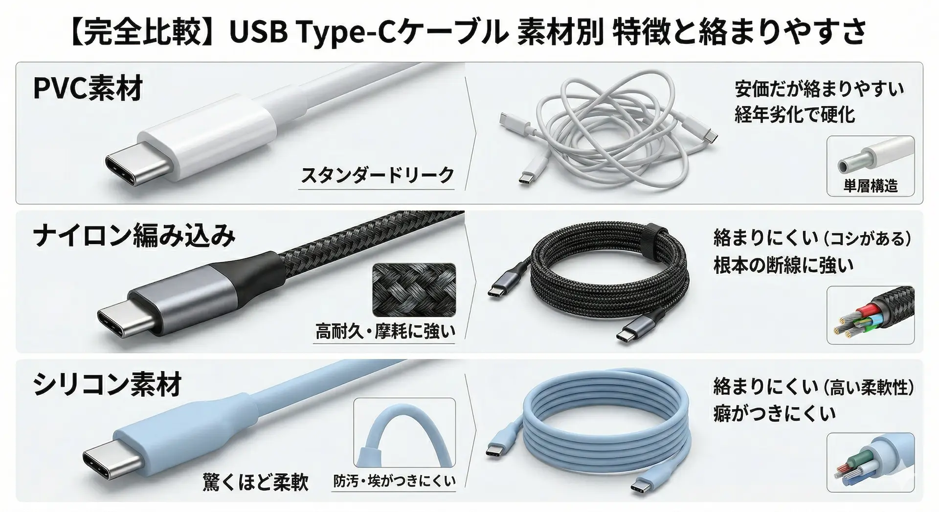 ケーブルの素材による違い